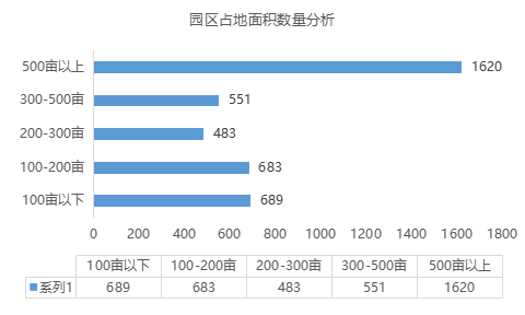 疫情背景下的物流地產智慧園區現狀與未來發展趨勢研究-物聯云倉
