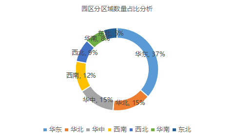 疫情背景下的物流地產智慧園區現狀與未來發展趨勢研究-物聯云倉