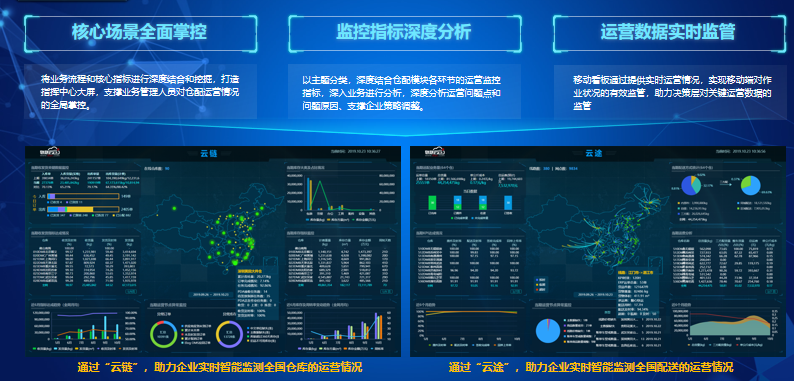 疫情背景下的物流地產智慧園區現狀與未來發展趨勢研究-物聯云倉